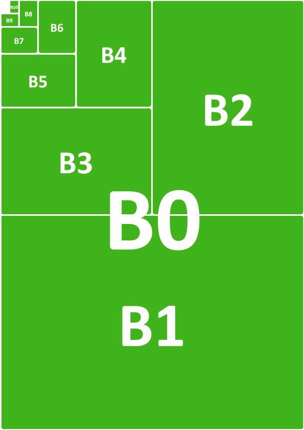 Overzicht van de B-formaten van B0 tot en met B10
